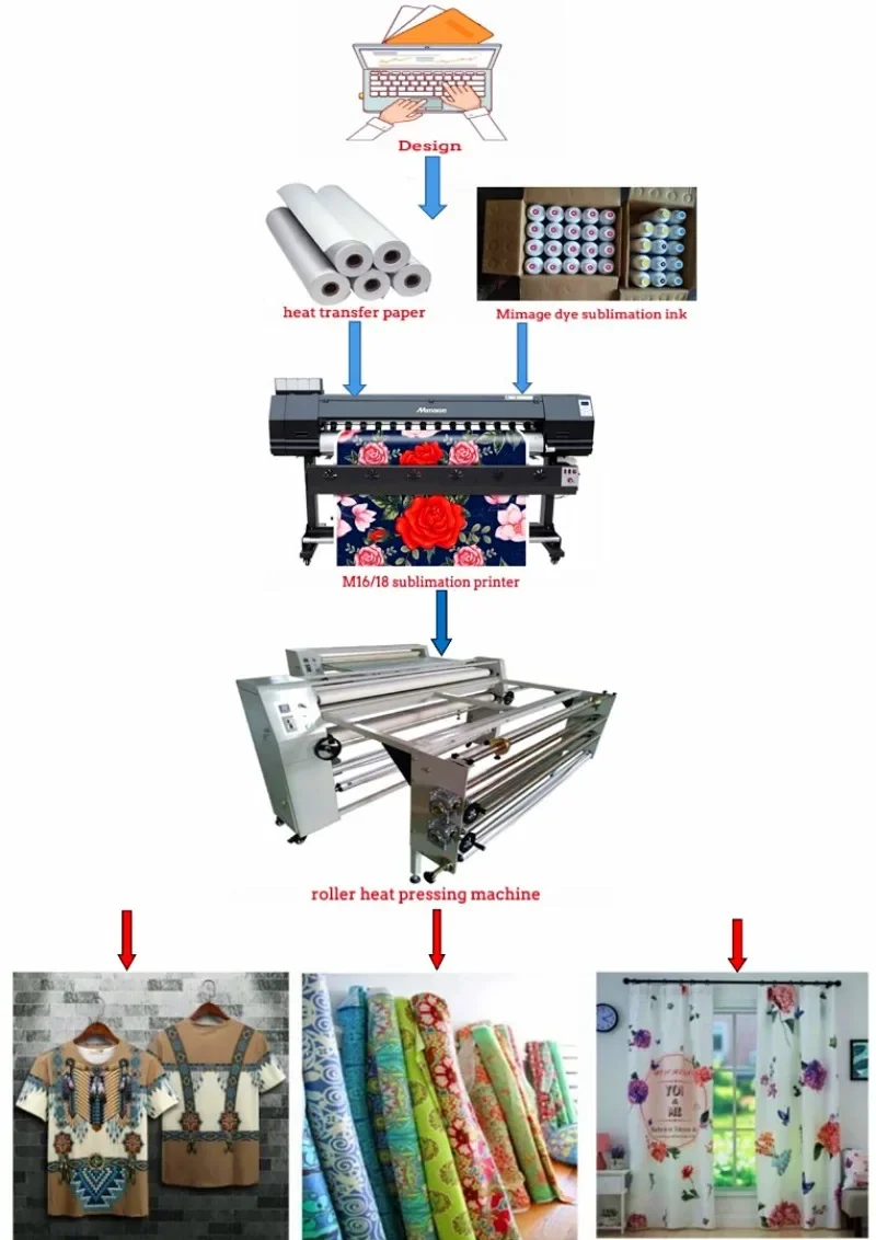 【2026】1.8m 대형 염료승화 섬유 원단 열전사 프 - Large Format Sublimation Printer 리뷰 및 가격